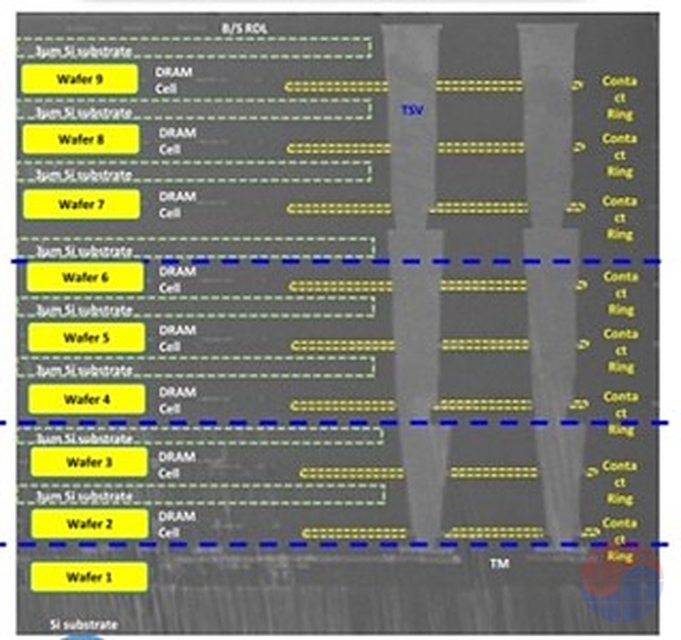 Cross-section photograph of the NGDB test assembly